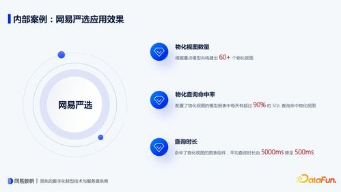 網(wǎng)易有數(shù) BI 物化視圖設(shè)計(jì)要點(diǎn)與內(nèi)部實(shí)踐 如何實(shí)現(xiàn)查詢時(shí)長下降10倍